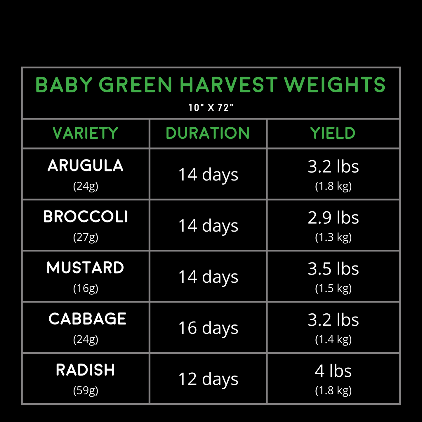 Grow Channel 25cm x 183cm