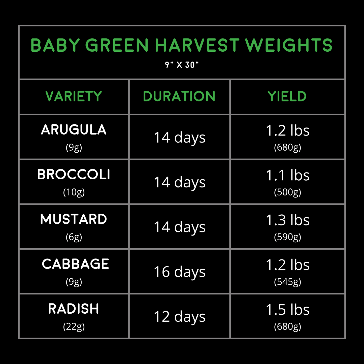 Reusable Grow Mat 9in x 30in