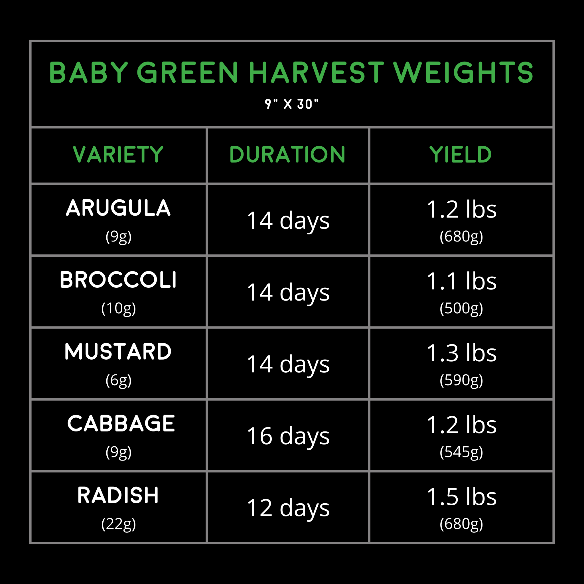 Image of Reusable Grow Mat 9in x 30in