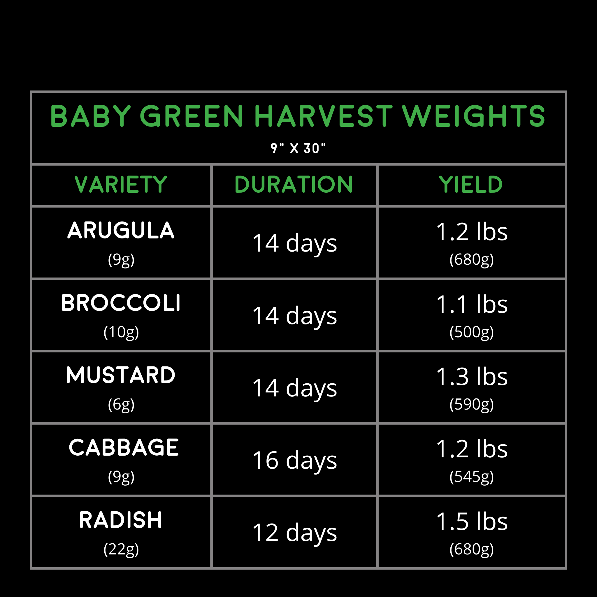 Image of Hydroponic Autokit