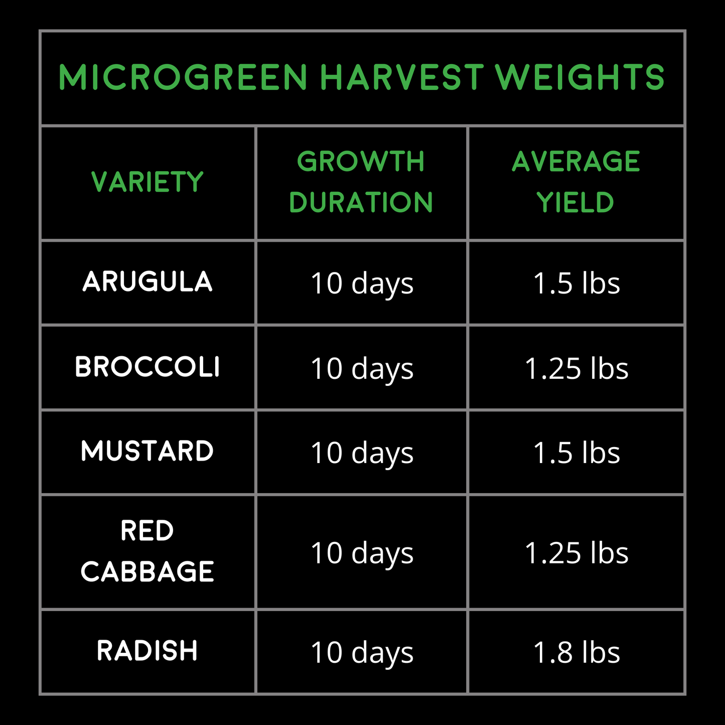 9" x 30" Premium Grow Mat