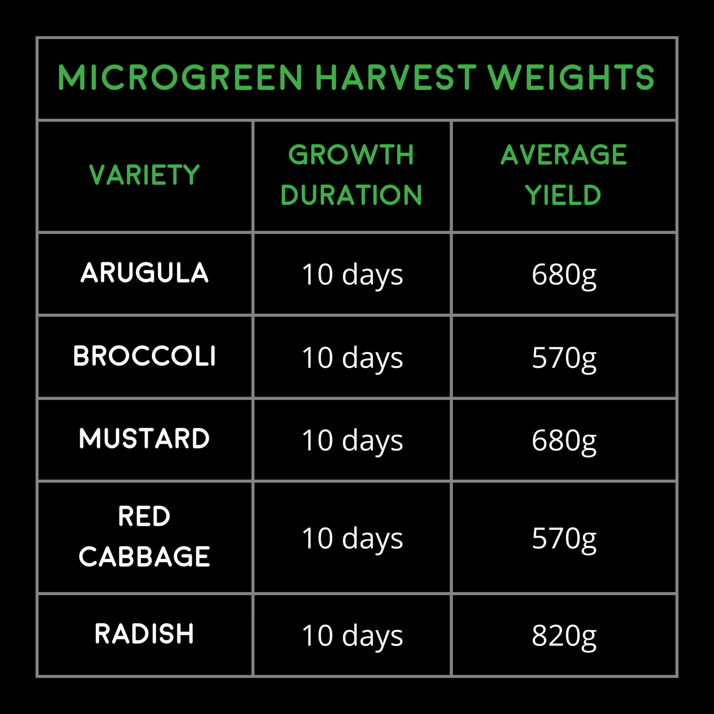 9" x 30" Premium Grow Mat