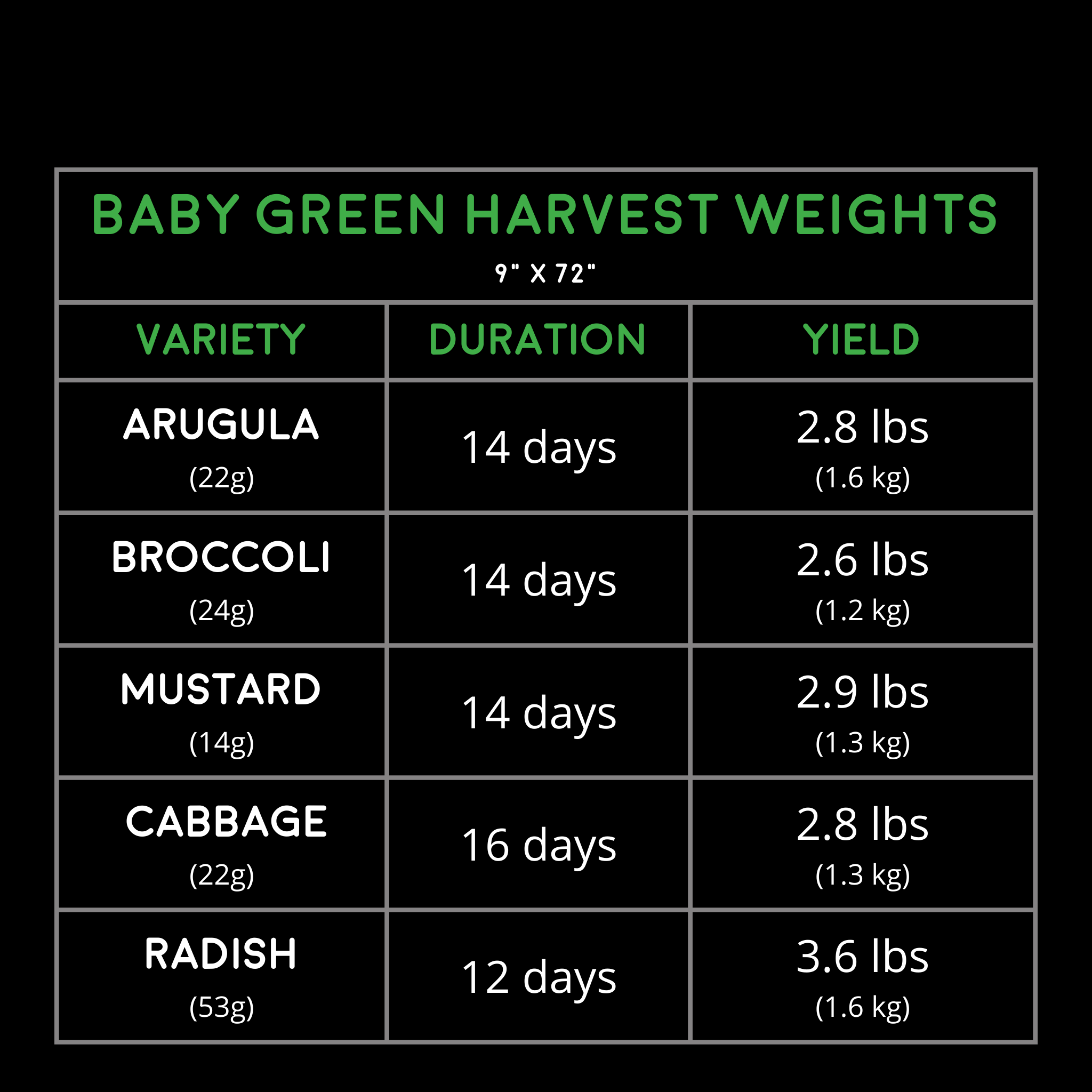 Image of Hydro Channel - 9in x 72in