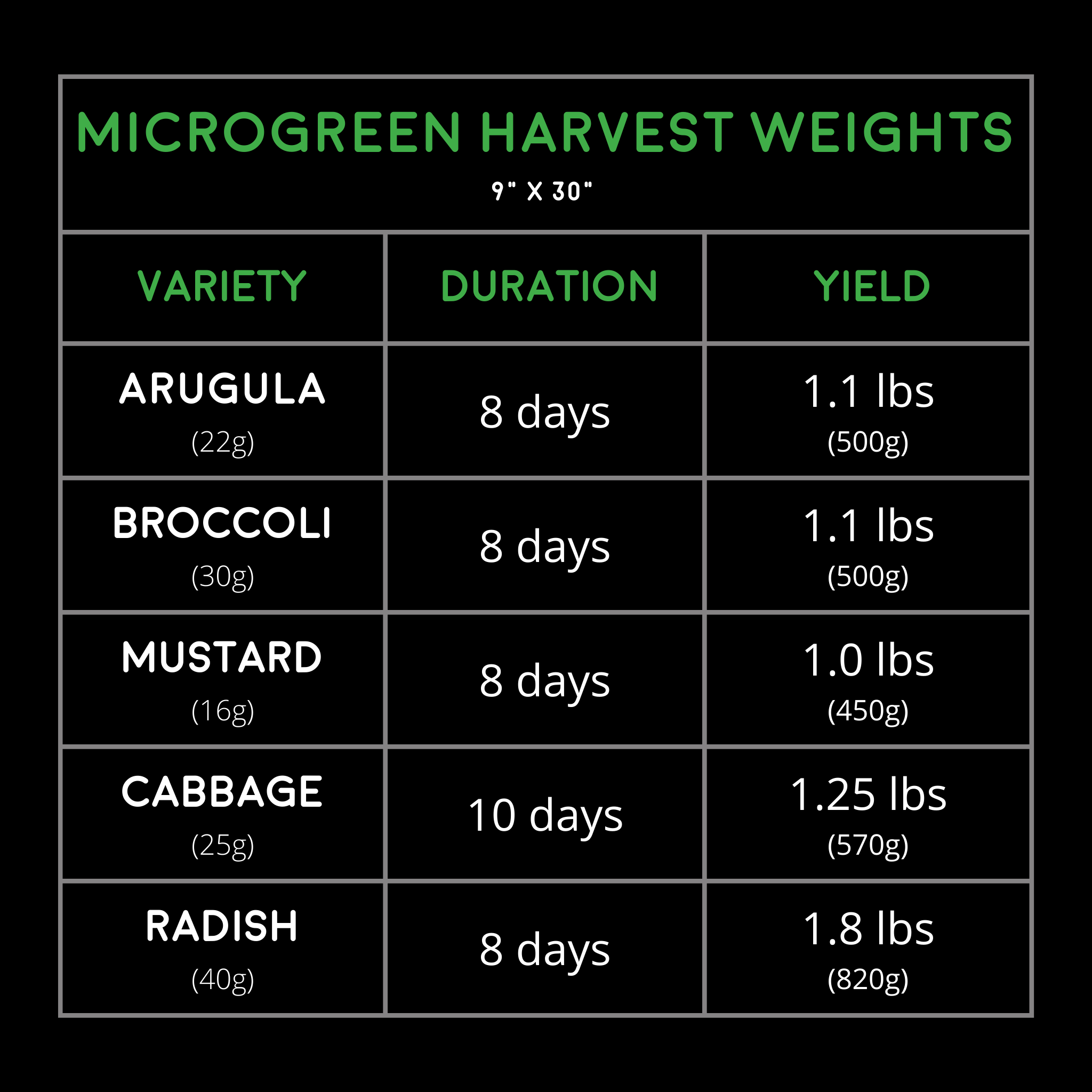 Image of Reusable Grow Mat 9in x 30in