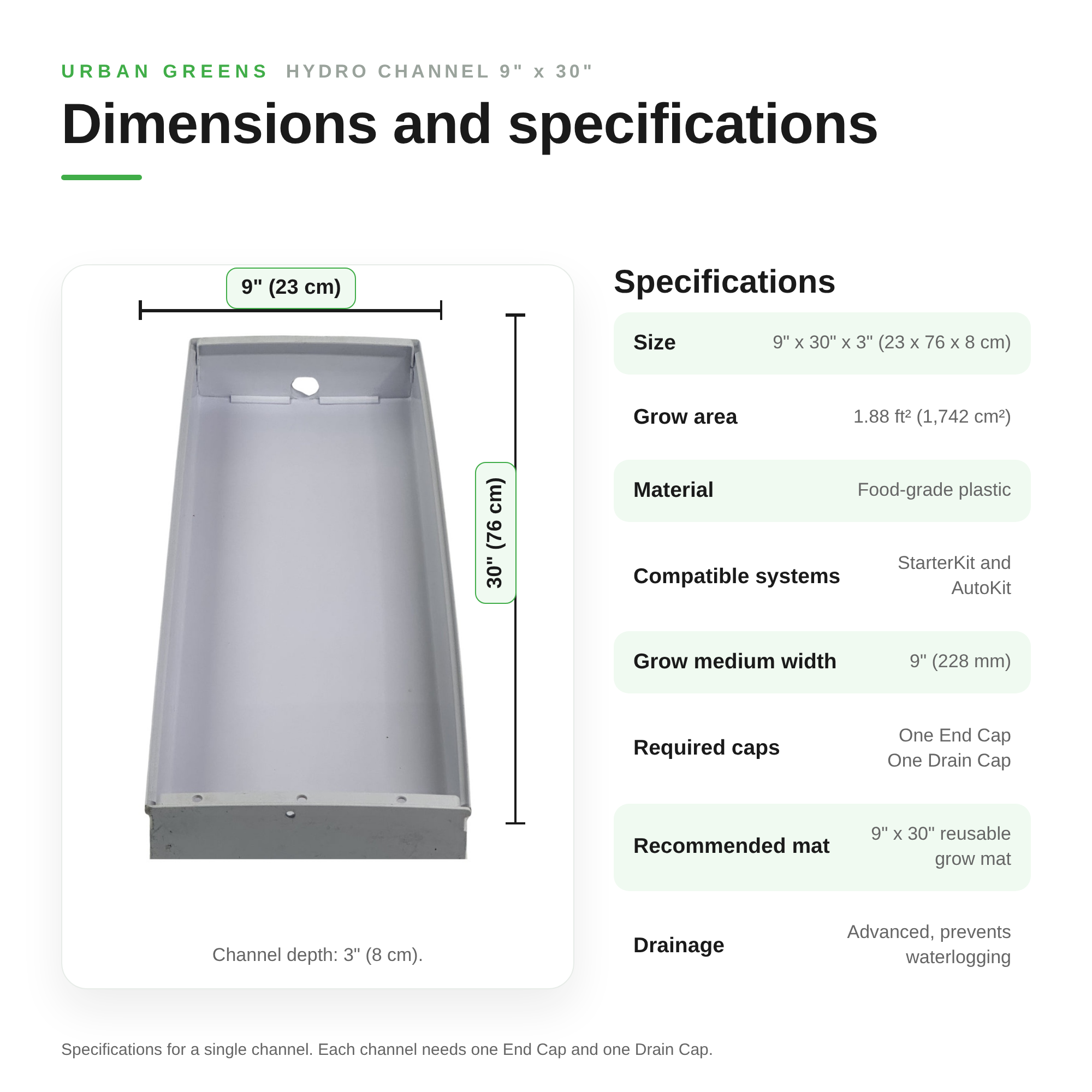 Image of Dimensions and specifications for the 9 inch by 30 inch hydro channel: 23 by 76 by 8 cm, 1.88 square feet grow area, food-grade plastic, one End Cap and one Drain Cap required