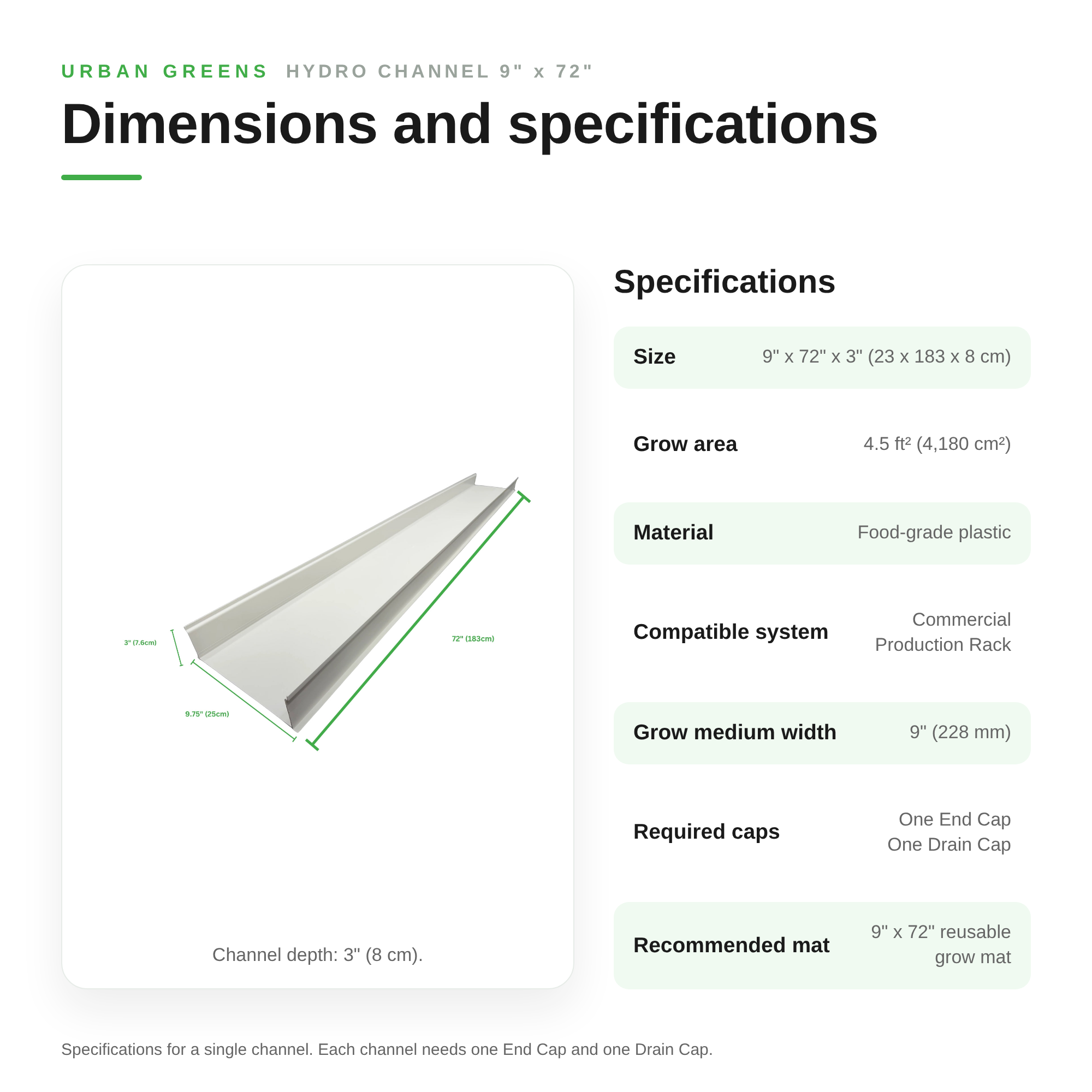Image of Dimensions and specifications for the 9 inch by 72 inch hydro channel: 23 by 183 by 8 cm, 4.5 square feet grow area, food-grade plastic, one End Cap and one Drain Cap required