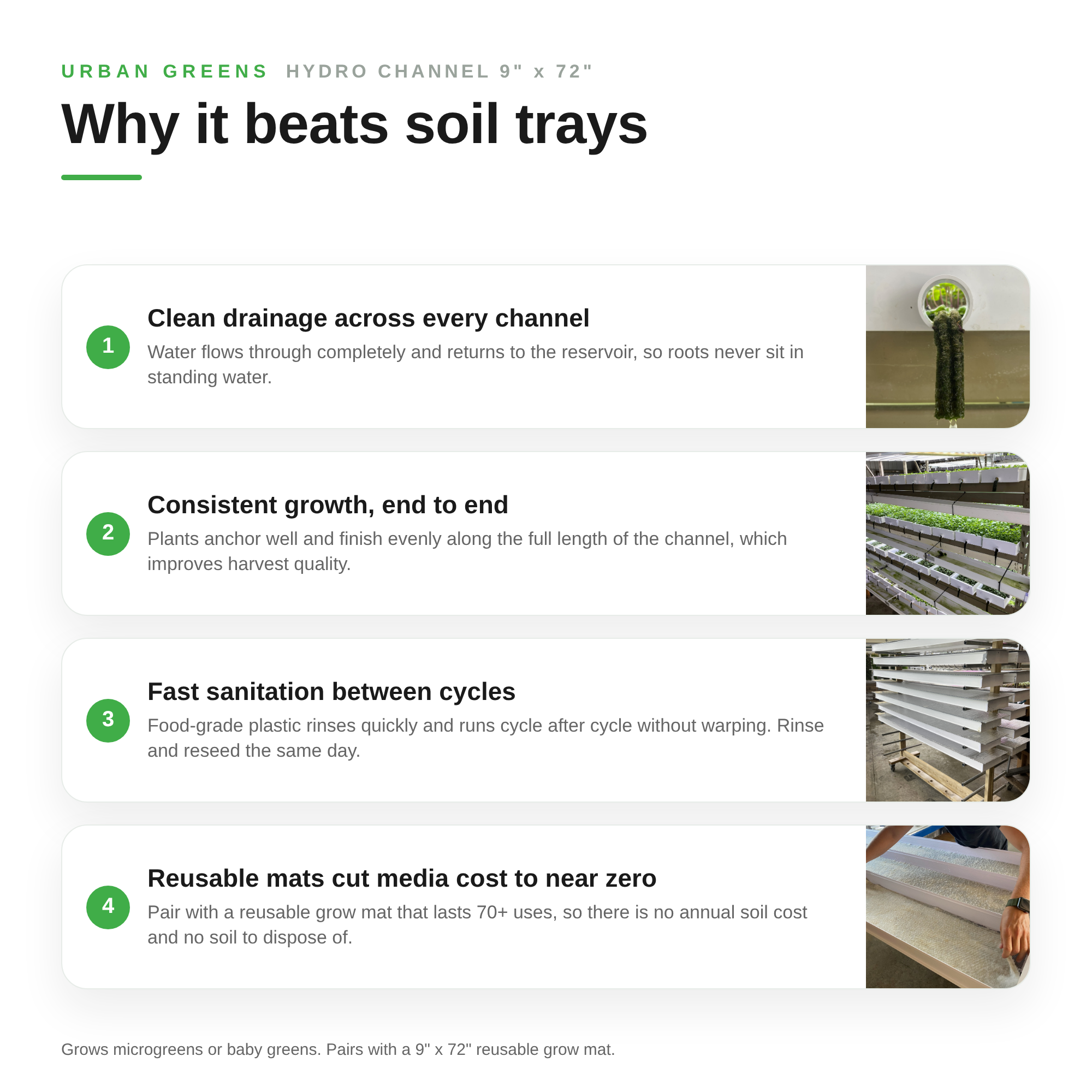 Image of Why the 9 inch by 72 inch hydro channel beats soil trays: clean drainage across every channel, consistent growth end to end, fast sanitation between cycles, reusable mats cut media cost to near zero
