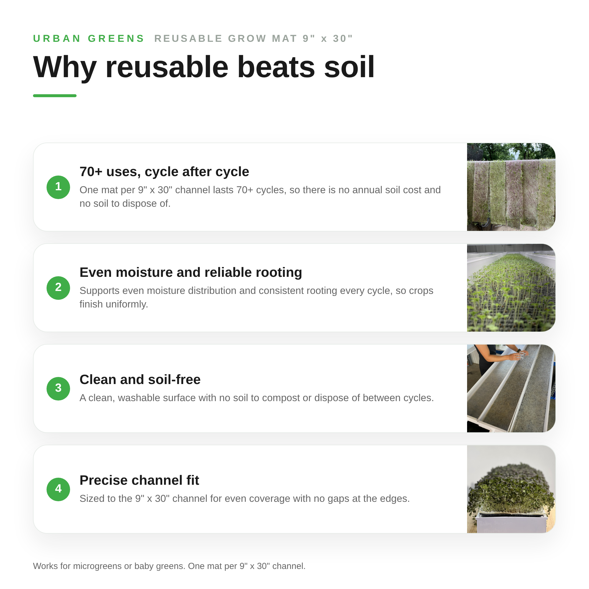 Image of Why the reusable 9 inch by 30 inch grow mat beats soil: 70 plus uses cycle after cycle, even moisture and reliable rooting, clean and soil free, precise channel fit
