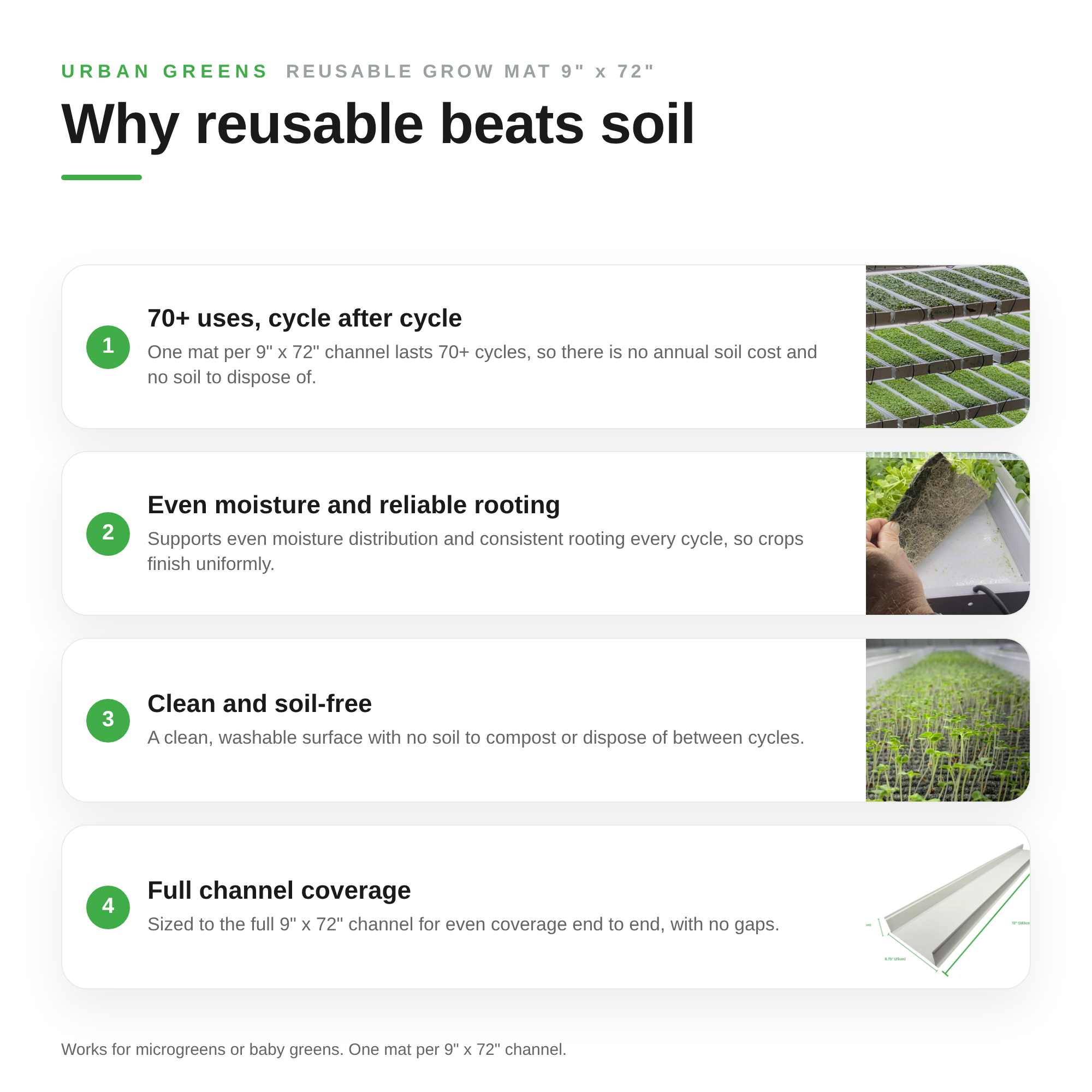 Image of Why the reusable 9 inch by 72 inch grow mat beats soil: 70 plus uses cycle after cycle, even moisture and reliable rooting, clean and soil free, full channel coverage end to end
