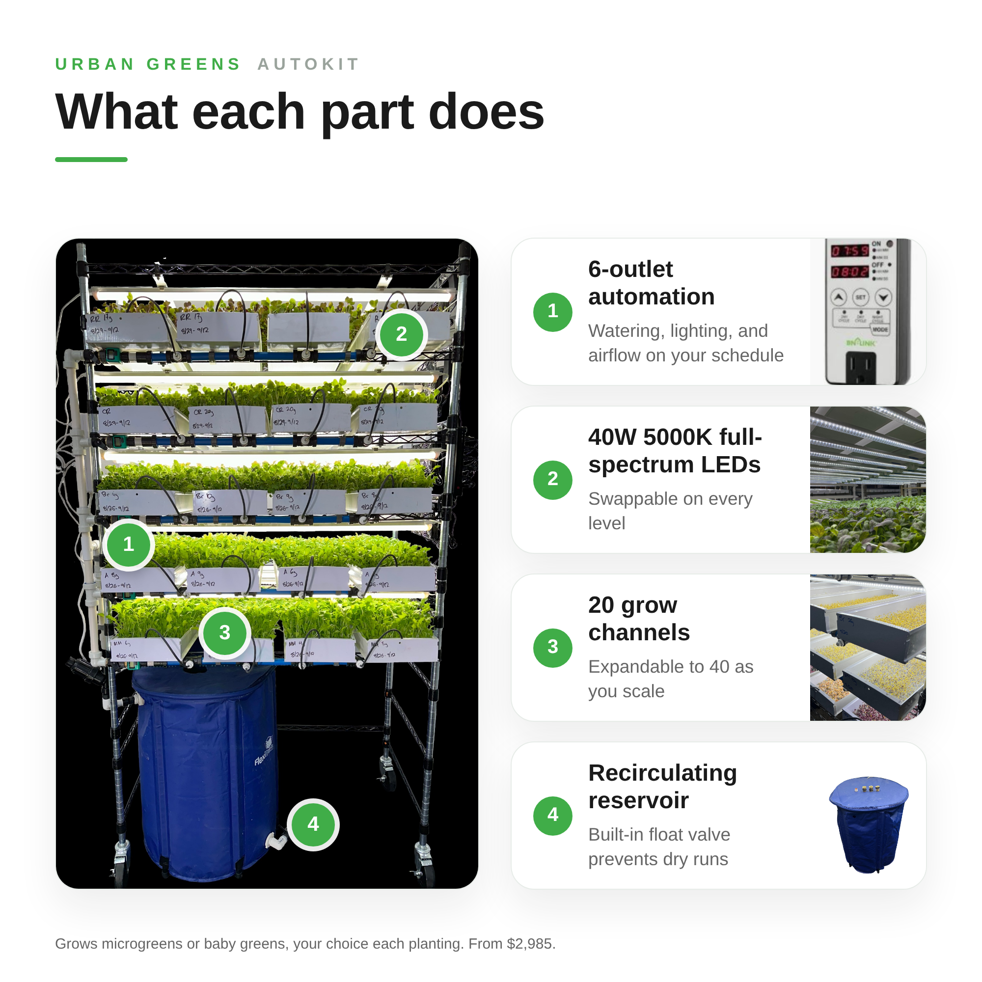 Image of AutoKit