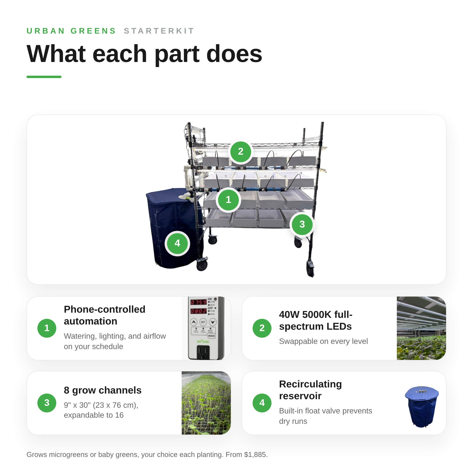 Image of StarterKit